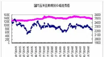 大连玉米期货价格走势(大连玉米期货价格走势分析)_https://www.hougads.com_恒指直播室_第1张
