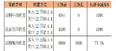 期权组合交易保证金(期权组合保证金如何申报)_恒指期货_第1张_厚德恒指期货直播室 期权组合交易保证金(期权组合保证金如何申报)_https://www.hougads.com_恒指期货_第1张