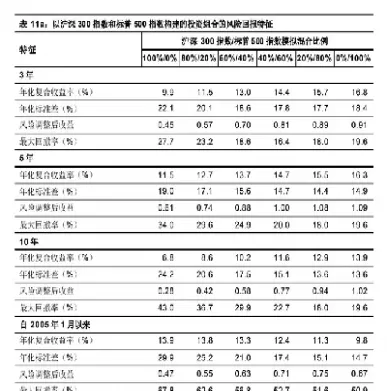 标准普尔500指数和沪深300区别(标准普尔500指数是多少股)