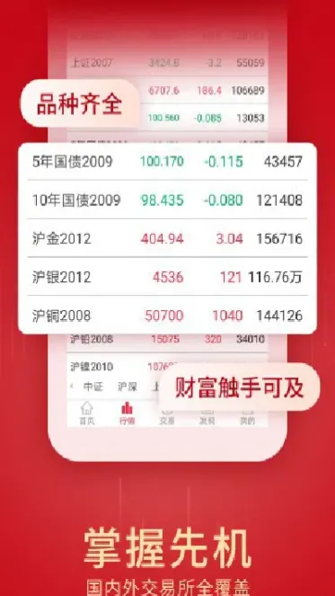 创元期货为什么不上市了(创元期货是什么级别)