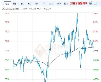 最新国际原油价格查询(国际最新原油价格是多少国际原油最新价格)_https://www.hougads.com_恒指学院_第1张