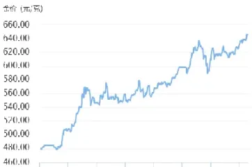 伦敦金价实时行情国际黄金网(伦敦国际金价今日黄金价格走势图)_https://www.hougads.com_恒指直播室_第1张