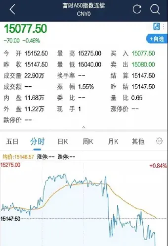 a50期货指什么(a50期货包括哪些品种)_https://www.hougads.com_恒指直播室_第1张