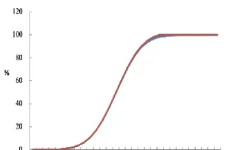 美式期权价格总是高于欧式期权吗(美式期权比欧式期权便宜可能吗)_https://www.hougads.com_恒指直播室_第1张