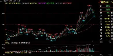 做期货为什么活不过3个月(做期货为什么会没命)_https://www.hougads.com_恒指直播室_第1张