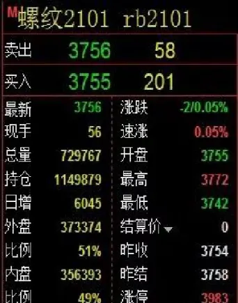 期货里的开仓平仓什么意思(期货买卖平仓和开仓是什么意思)_https://www.hougads.com_恒指期货_第1张