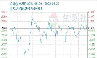 今日沪铅最新消息(今日沪铅期货行情)_恒指直播室_第1张_厚德恒指期货直播室 今日沪铅最新消息(今日沪铅期货行情)_https://www.hougads.com_恒指直播室_第1张