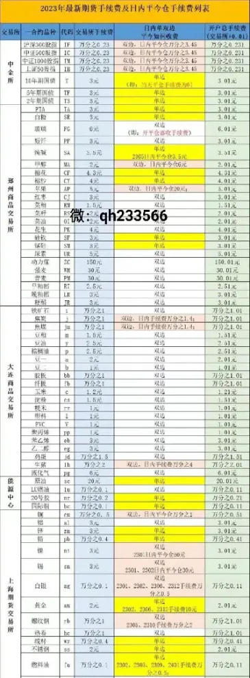 期货换手收取手续费吗(期货换手什么意思)_https://www.hougads.com_恒指直播室_第1张