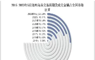 郑州交易所期货交割(郑州交易所的期货品种)_https://www.hougads.com_恒指学院_第1张