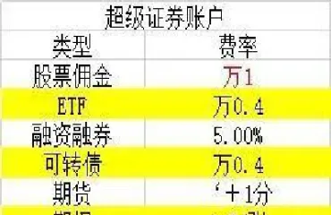 道指行情是什么意思(道指指数实时指数)_https://www.hougads.com_恒指学院_第1张