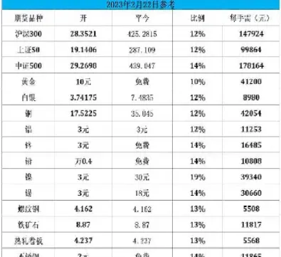 期货总手续费怎么计算(期货手续费计算器)_https://www.hougads.com_恒指期货_第1张