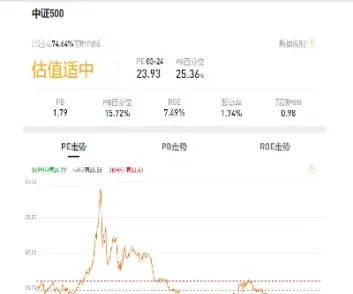 50指数基金哪个好(上证50指数基金收益排名)_恒指期货_第1张_厚德恒指期货直播室 50指数基金哪个好(上证50指数基金收益排名)_https://www.hougads.com_恒指期货_第1张