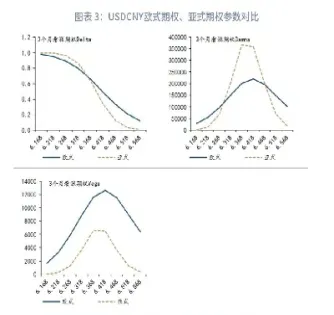 美式期权行权的提前条件(国内期权可以提前行权吗)_https://www.hougads.com_恒指期货_第1张