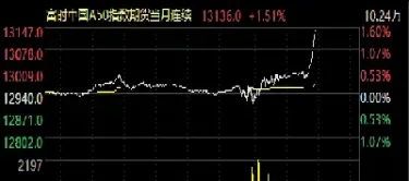 新加坡富时a50指数实时走势图(新加坡富时a50指数实时行情)_https://www.hougads.com_恒指直播室_第1张