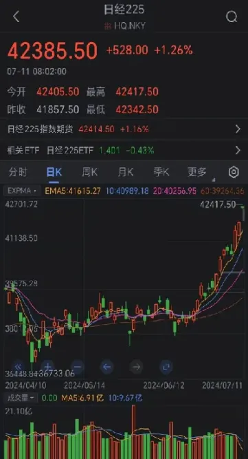 日经指数实时行情(日经指数实时行情今天最新)_https://www.hougads.com_恒指直播室_第1张