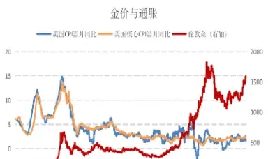 通胀对黄金的影响(通胀和利率哪个对黄金影响大)_https://www.hougads.com_恒指直播室_第1张