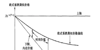美式期权的时间越长期权价格越贵(美式期权的价格下限)_https://www.hougads.com_恒指期货_第1张