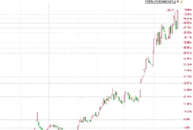 沪深指数今日行情走势图(今日沪深指数行情走势)_https://www.hougads.com_恒指学院_第1张