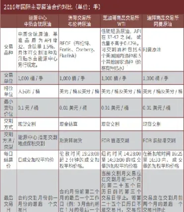 全球原油期货交所(国内原油期货交易规则)_https://www.hougads.com_恒指期货_第1张