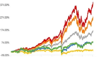 纳斯达克指数涨幅排名(纳斯达克100指数基金排名)_https://www.hougads.com_恒指期货_第1张