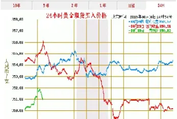 国际黄金价格走势第一黄金网(国际黄金价格近期最高)_https://www.hougads.com_恒指直播室_第1张