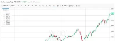 道琼斯最新指数期货行情走势图表(道琼斯指数期货最新实时行情)_https://www.hougads.com_恒指期货_第1张