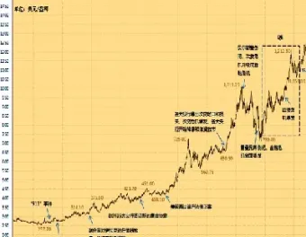 当前黄金价格走势分析(黄金价格走势分析最新2025年)_https://www.hougads.com_恒指期货_第1张