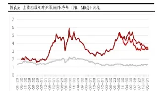 沪深指数市盈率(沪深股票市盈率排行)_https://www.hougads.com_恒指期货_第1张
