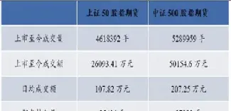 上证50具有股指期货吗(上证50股指期权是什么)_恒指学院_第1张_厚德恒指期货直播室 上证50具有股指期货吗(上证50股指期权是什么)_https://www.hougads.com_恒指学院_第1张