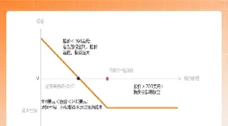 为什么有人买看跌期权(为什么有人买看跌期权的股票)_https://www.hougads.com_恒指直播室_第1张