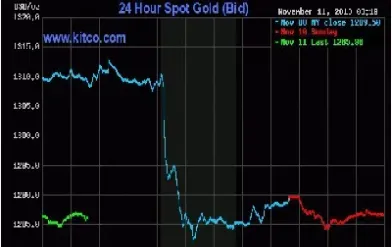 美国黄金期货最新行情今天怎么看(美黄金期货最新行情走势分析)_https://www.hougads.com_恒指期货_第1张