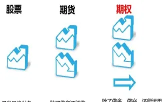 期权的特点与不同主体的区别(期权的特征包括哪些)_恒指直播室_第1张_厚德恒指期货直播室 期权的特点与不同主体的区别(期权的特征包括哪些)_https://www.hougads.com_恒指直播室_第1张