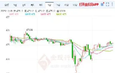 沪金今日期货行情(沪金黄金期货走势)_https://www.hougads.com_恒指学院_第1张