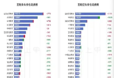 豆粕期货2201最新行情分析(豆粕期货2101行情)_https://www.hougads.com_恒指学院_第1张