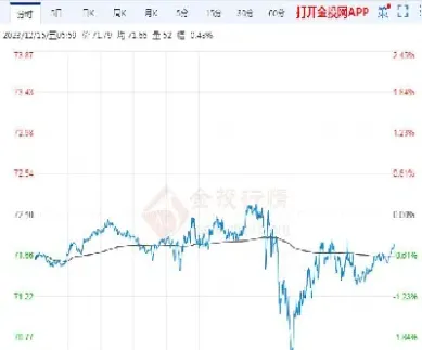 期货油价最新行情(期货原油价格今日行情)_https://www.hougads.com_恒指学院_第1张
