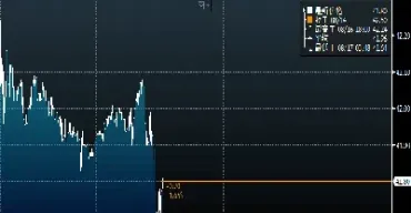 纽约原油近三年走势(纽约原油指数走势图)_https://www.hougads.com_恒指直播室_第1张