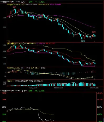 豆粕期权合约技巧(豆粕期权交易策略)_https://www.hougads.com_恒指学院_第1张