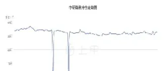 中证500股指期货行情(中证500股指期货乌龙)_https://www.hougads.com_恒指学院_第1张