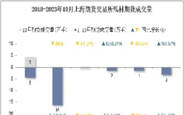 线材期货基本分析(线材期货实时行情)_https://www.hougads.com_恒指学院_第1张