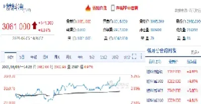 今日燃料油期货最新行情(燃料油期货行情怎么样)_恒指期货_第1张_厚德恒指期货直播室 今日燃料油期货最新行情(燃料油期货行情怎么样)_https://www.hougads.com_恒指期货_第1张