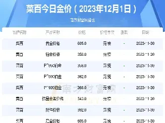 今天黄金交易价格(今日黄金交易价格最新消息)_https://www.hougads.com_恒指直播室_第1张