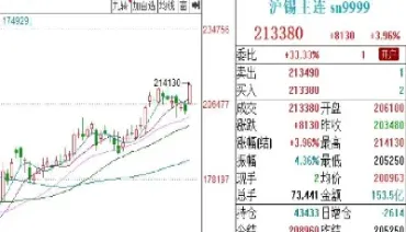 富时a50期指主连和期指连续(富时a50期指是什么意思)_https://www.hougads.com_恒指学院_第1张