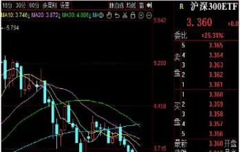 沪深300期货代码是ic(沪深300期货)_https://www.hougads.com_恒指学院_第1张