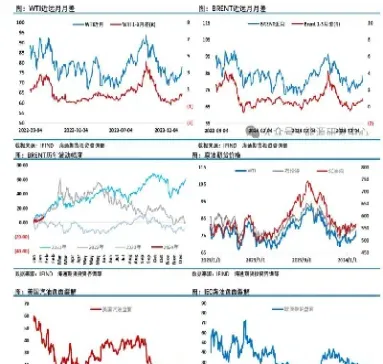 国际原油最新油价格今天(今日国际原油价格行情)_https://www.hougads.com_恒指学院_第1张