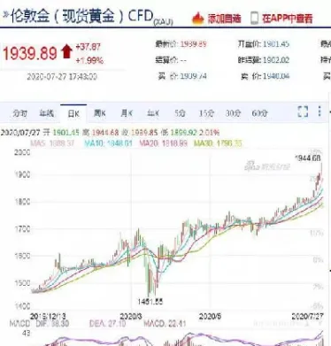 国际金价第一黄金网(伦敦金价实时行情第一黄金网)_https://www.hougads.com_恒指期货_第1张