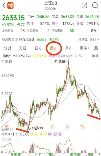 上证50指数代码多少(上证50的指数代码是多少)_https://www.hougads.com_恒指学院_第1张