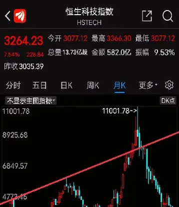 恒生科技实时指数行情(今日股市行情恒生科技指数)_恒指学院_第1张_厚德恒指期货直播室 恒生科技实时指数行情(今日股市行情恒生科技指数)_https://www.hougads.com_恒指学院_第1张