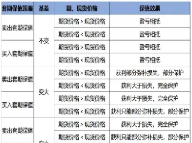 期货套期保值表格(期货如何套期保值举例)_恒指学院_第1张_厚德恒指期货直播室 期货套期保值表格(期货如何套期保值举例)_https://www.hougads.com_恒指学院_第1张