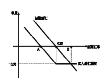 外汇期权到期利多还是利空(外汇期权是什么意思)_恒指期货_第1张_厚德恒指期货直播室 外汇期权到期利多还是利空(外汇期权是什么意思)_https://www.hougads.com_恒指期货_第1张
