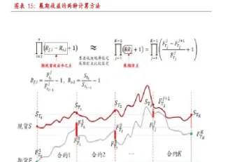 股指期货对冲打新(股票股指期货对冲)_https://www.hougads.com_恒指学院_第1张